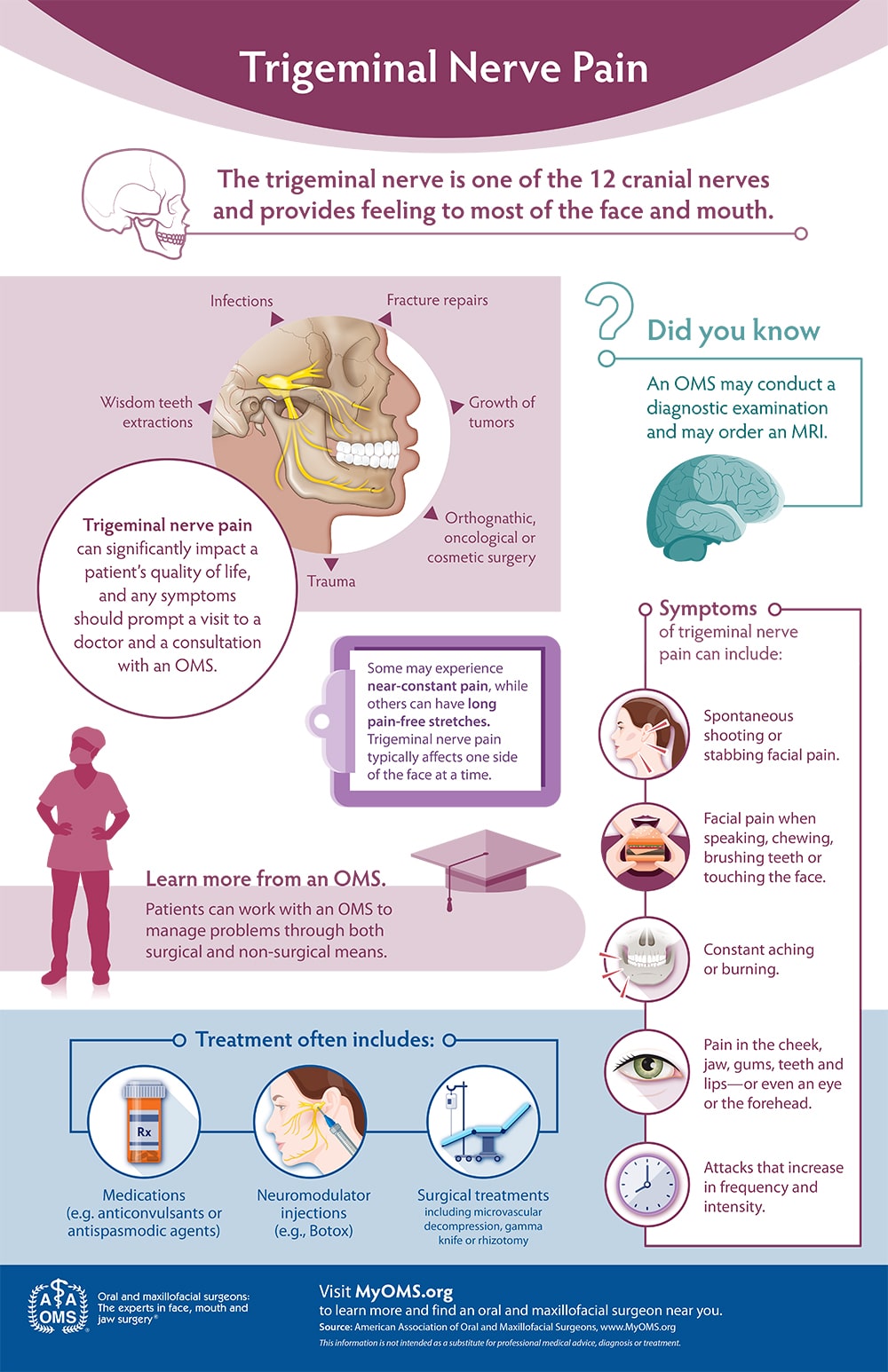 Trigeminal Nerve Pain Infographic