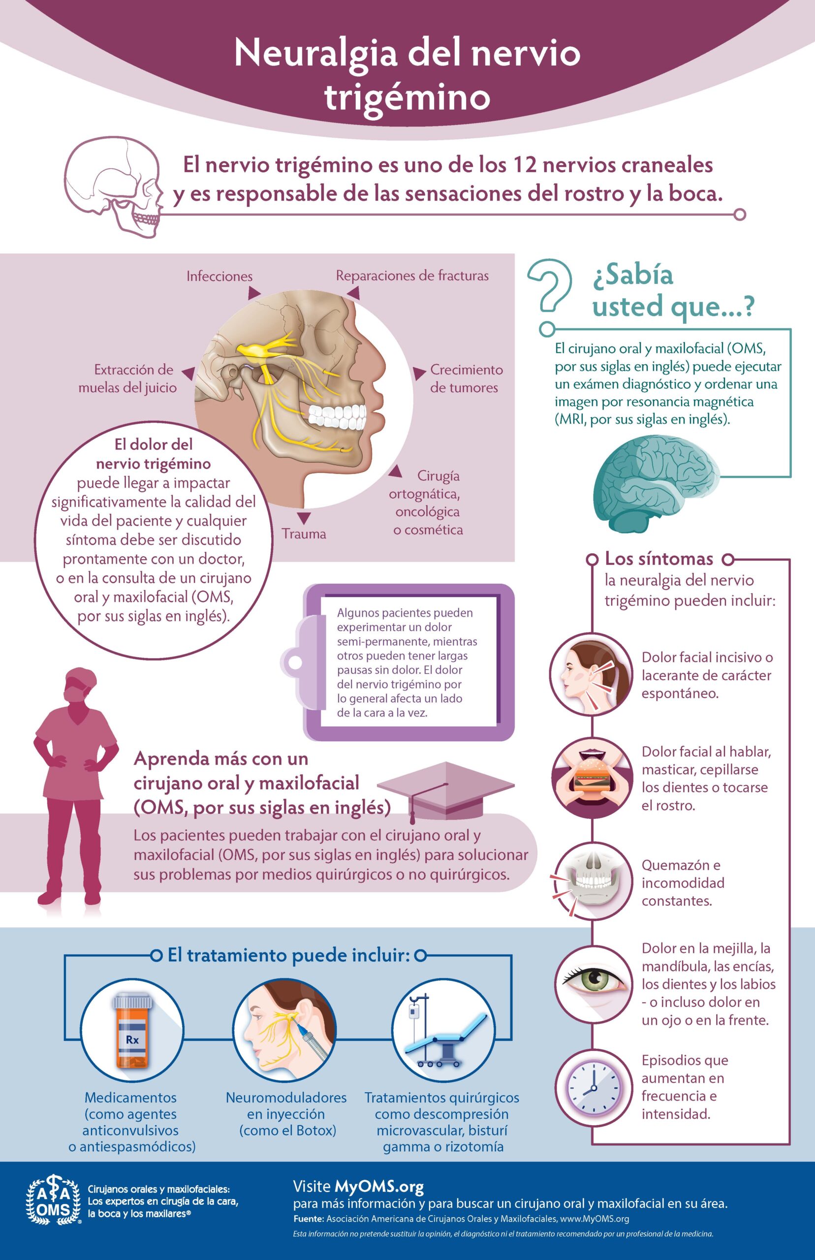 Trigeminal Nerve Pain Infographic (Spanish)