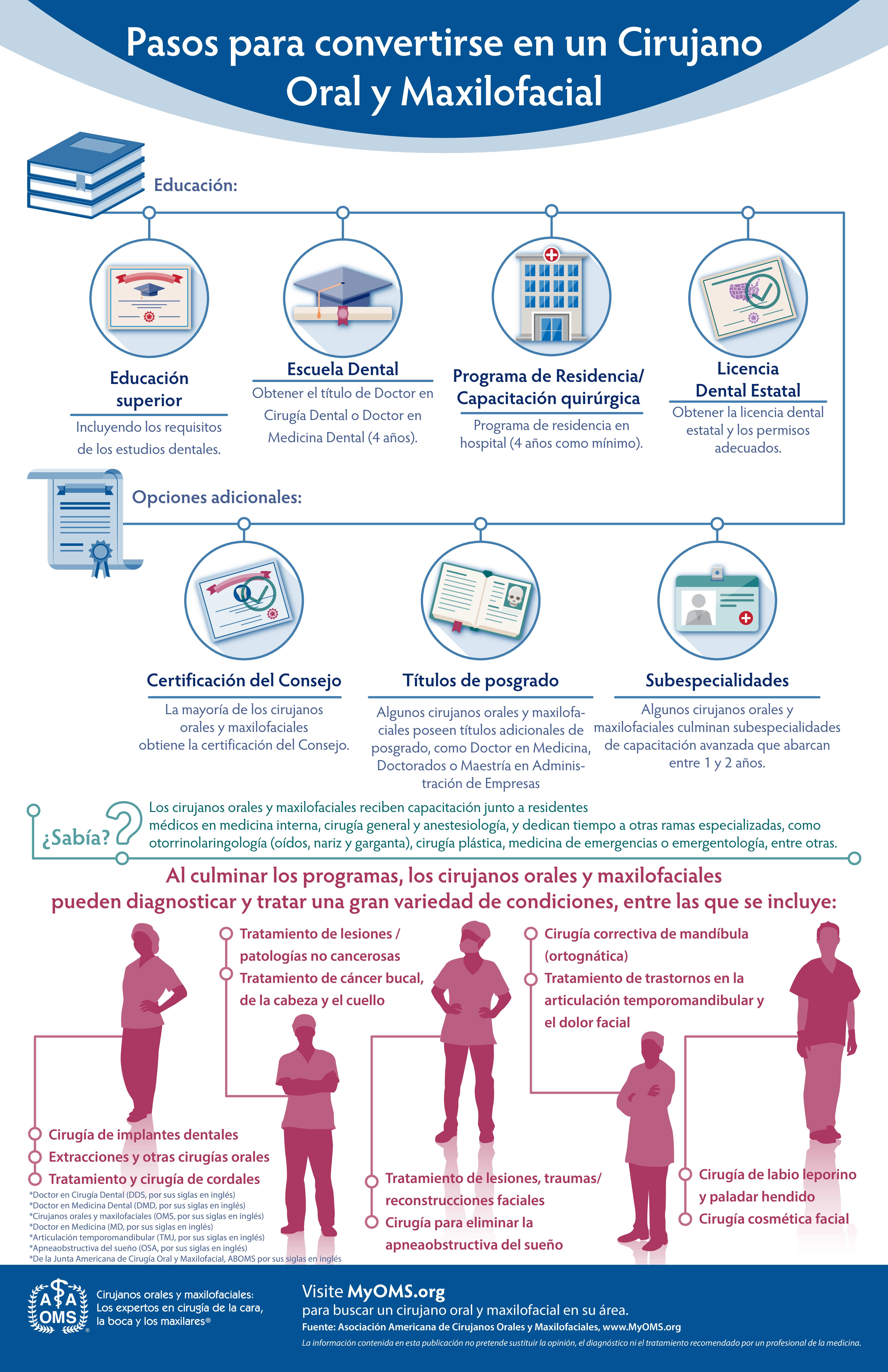 Path to OMS (Spanish)