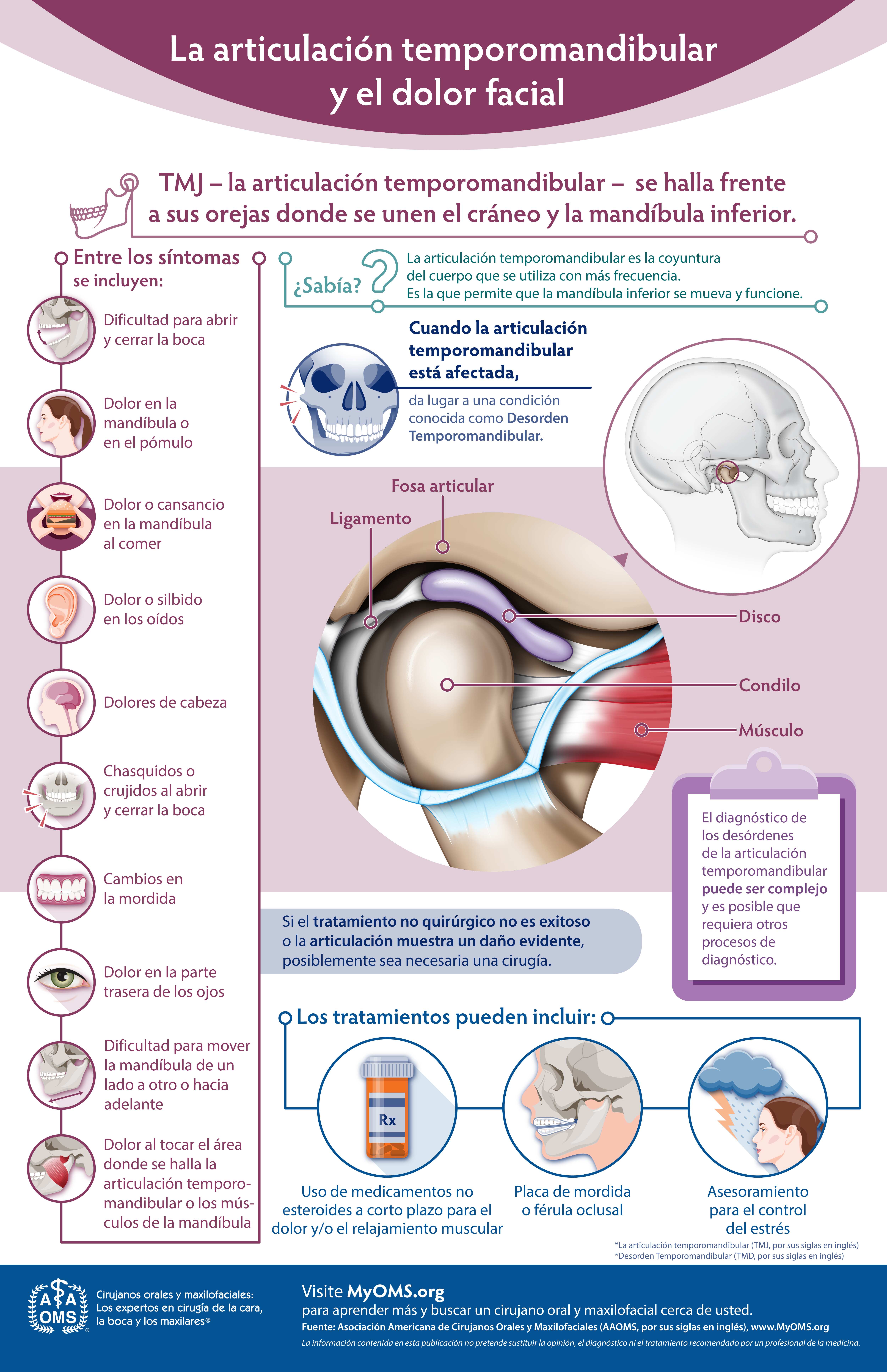 TMJ and Facial Pain Infographic (Spanish)